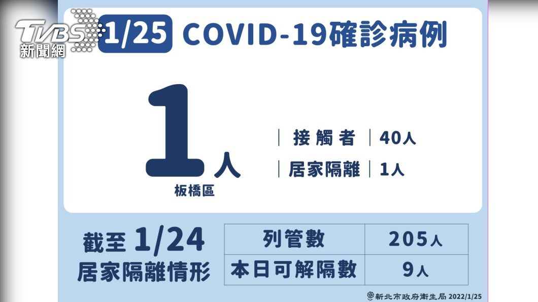 (圖/新北衛生局提供)