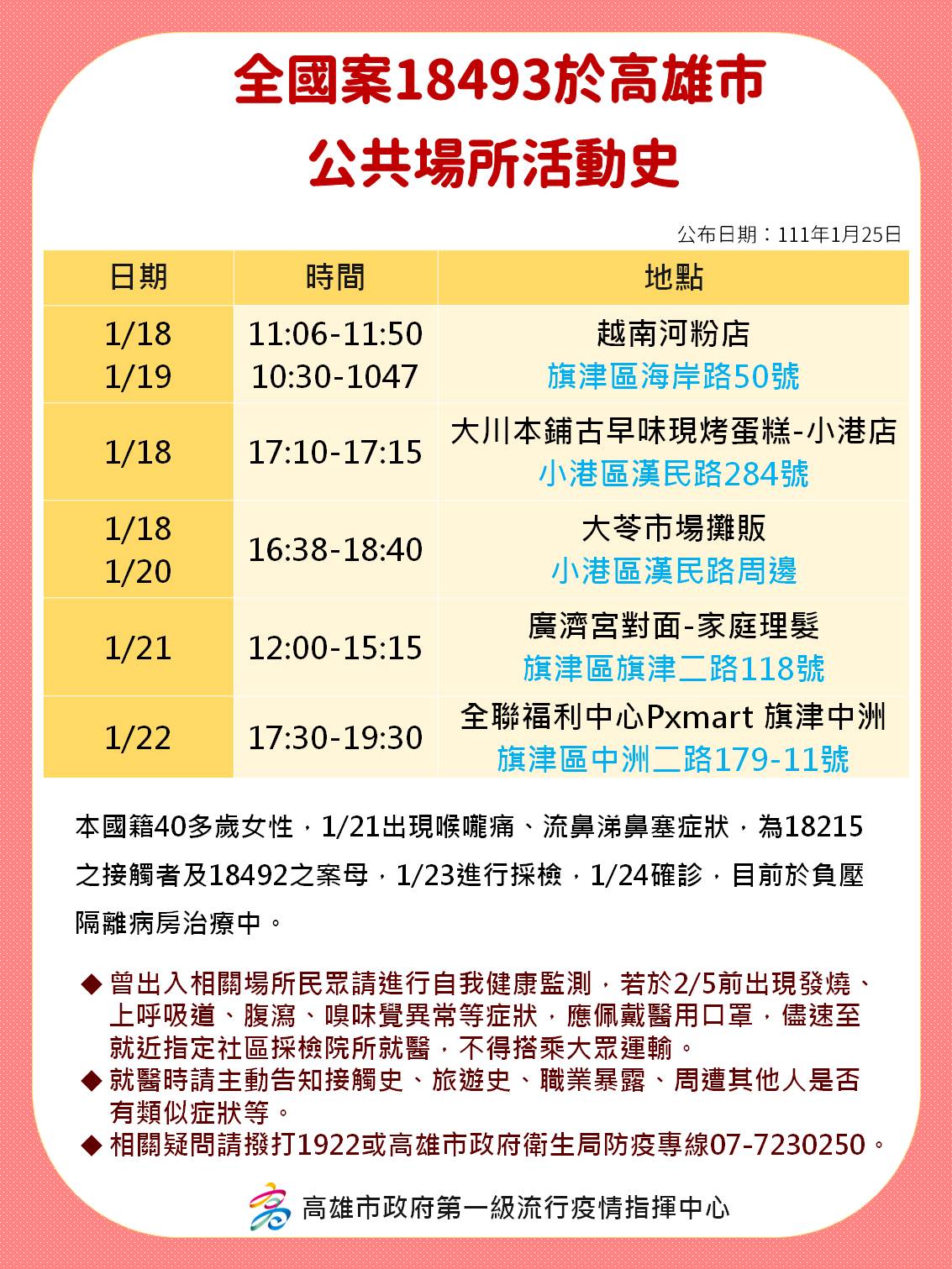 全國案18493於高雄公共場所活動史。（圖／高雄市政府）