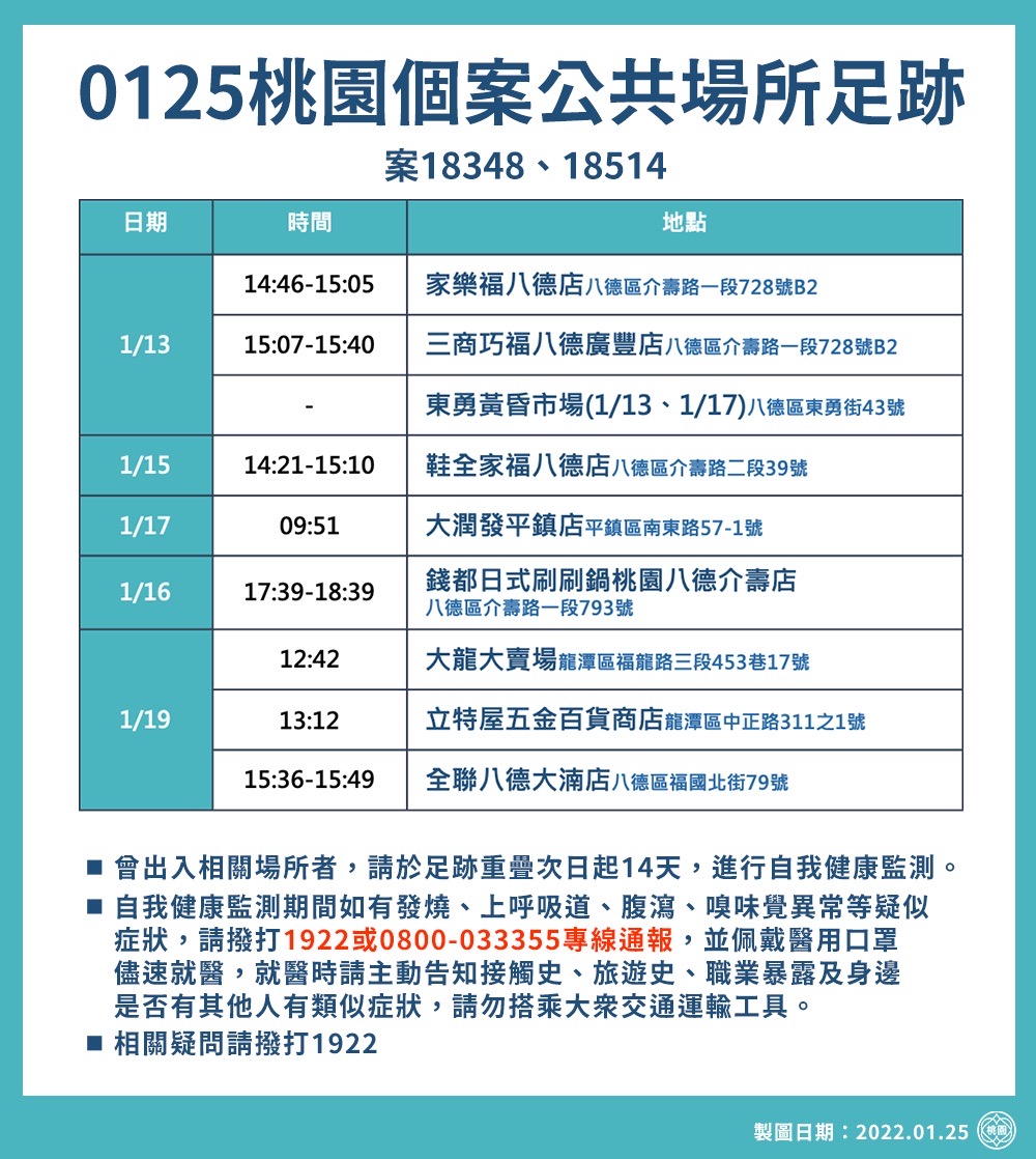 0125桃園個案公共場所足跡。（圖／桃園市政府）