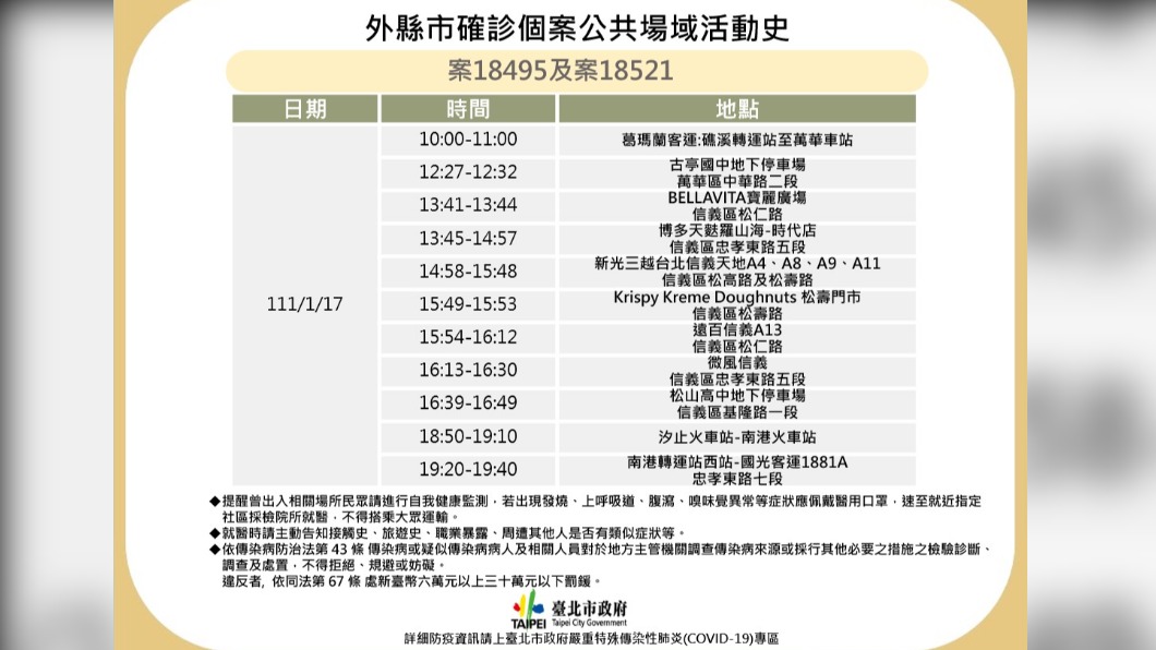 北市衛生局今天公布確診足跡。(圖/北市衛生局提供)