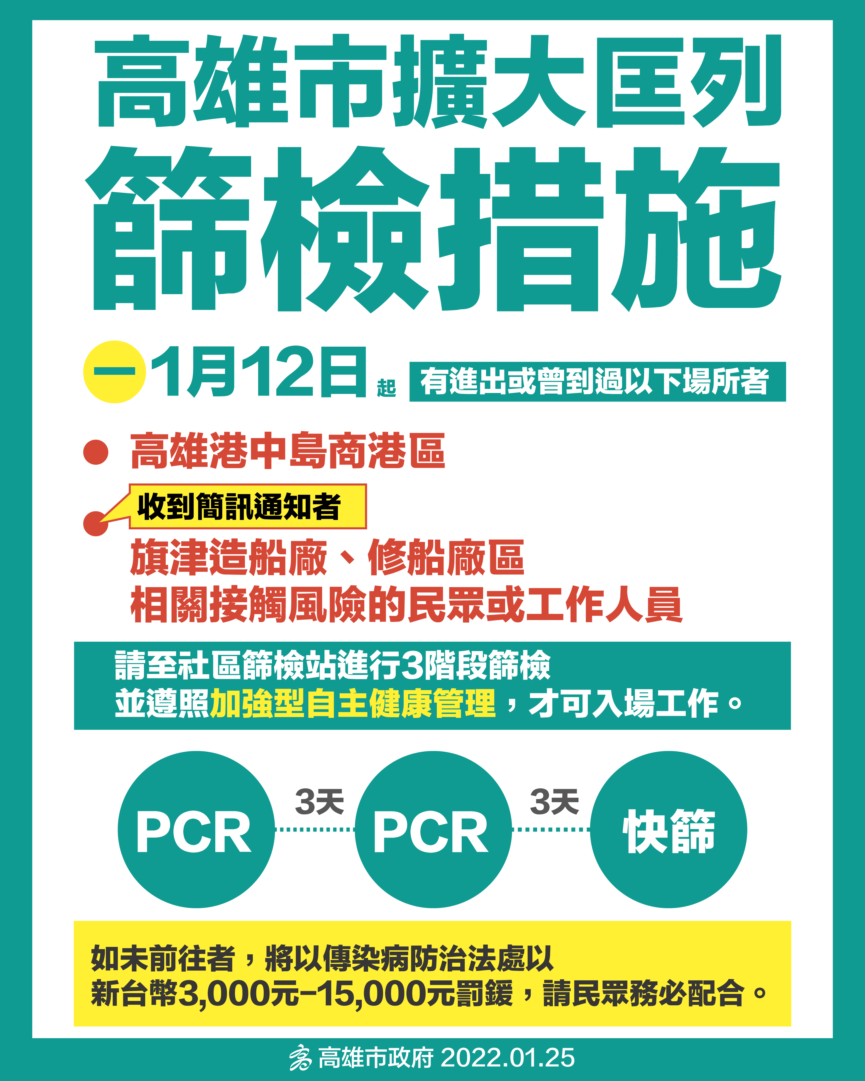 高雄擴大匡列措施1。(圖/高雄市政府提供)