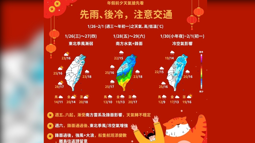 一張圖秒懂春節天氣！冷氣團襲小年夜及除夕低溫下探十度