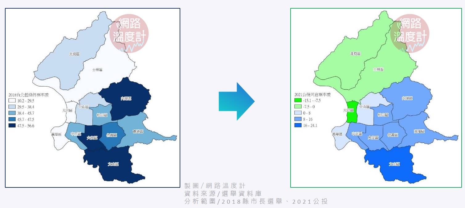 2018台北藍綠得票率差。（圖／網路溫度計）