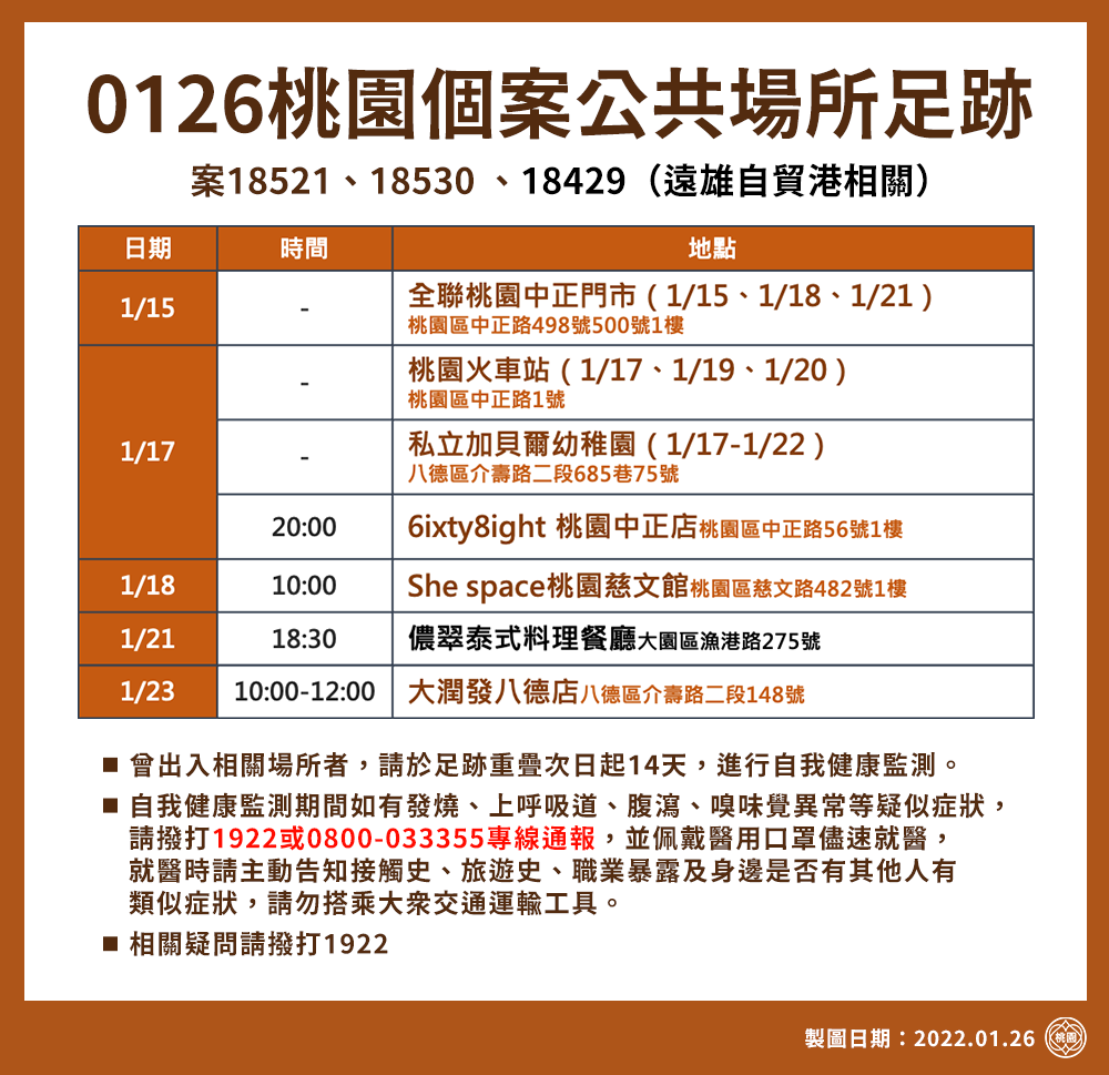 01/26桃園新增確診個案足跡。(圖/桃園市政府)