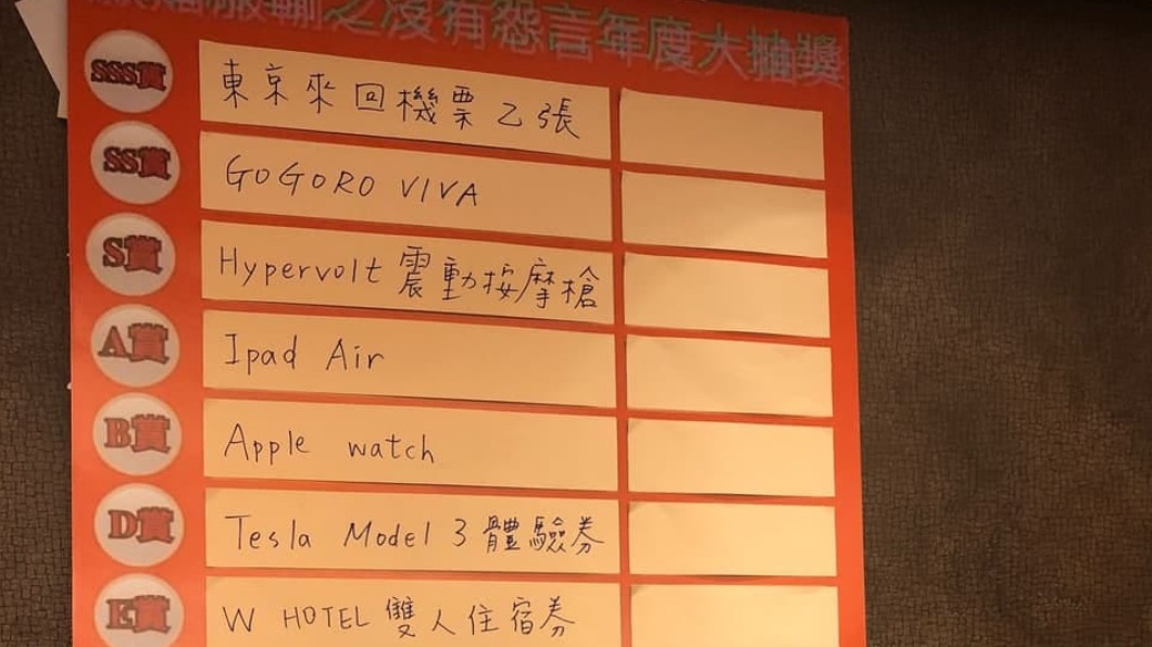 比機票更誘人！網看「尾牙禮品榜」秒選F賞：這才是頭獎