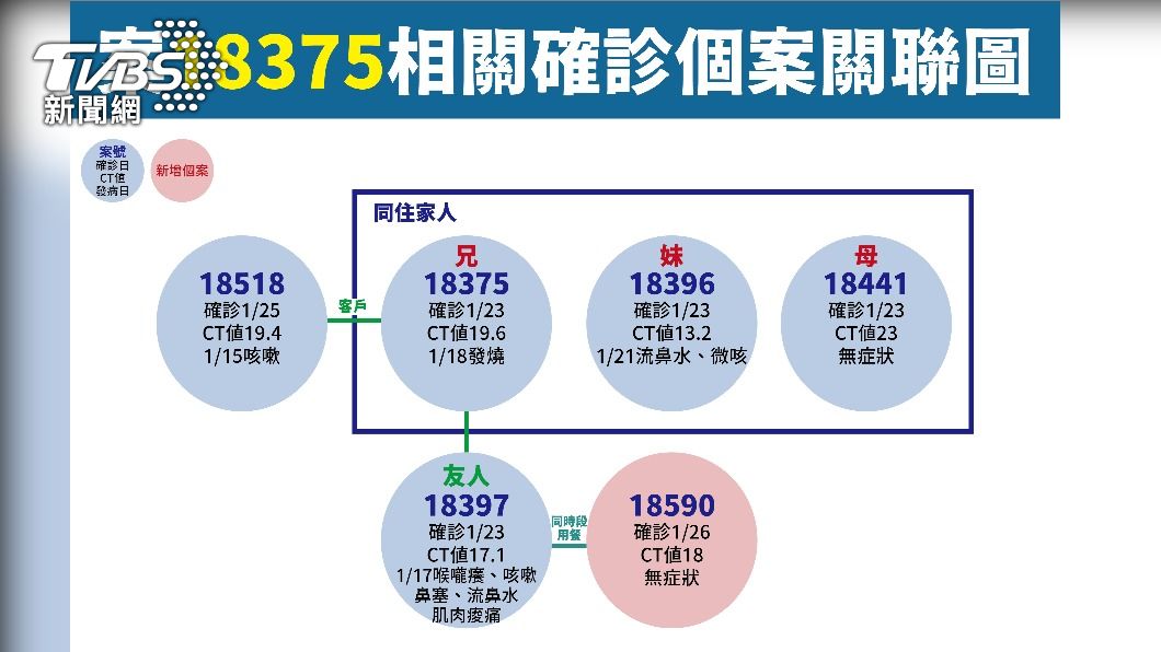 (圖/指揮中心提供)