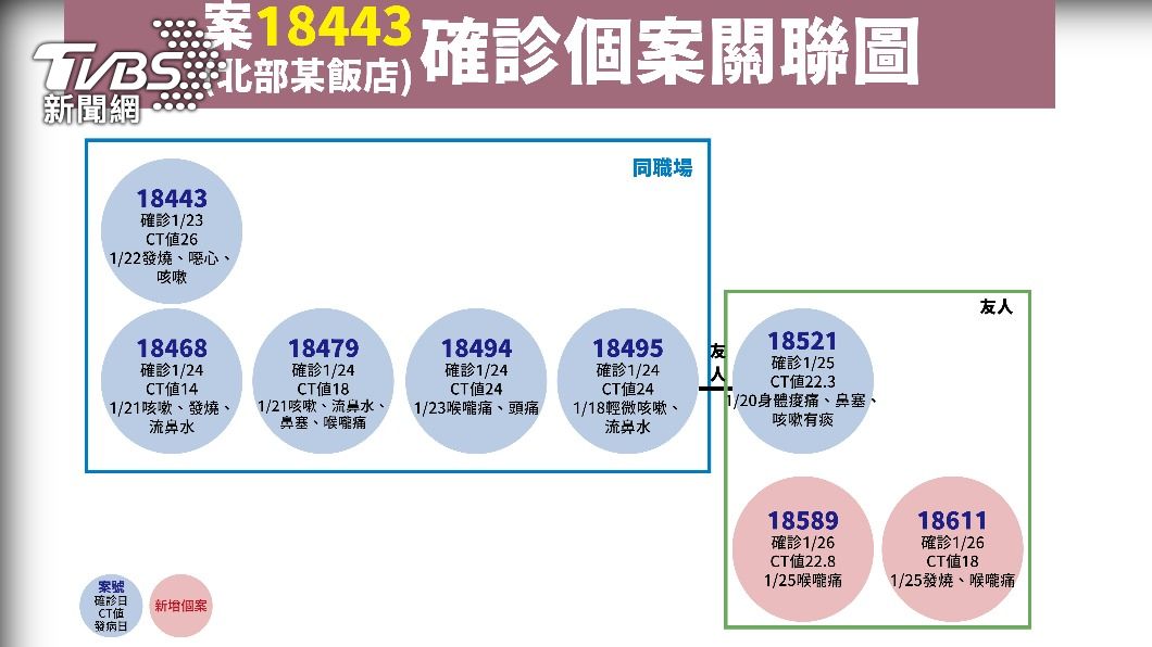 （圖／指揮中心提供）