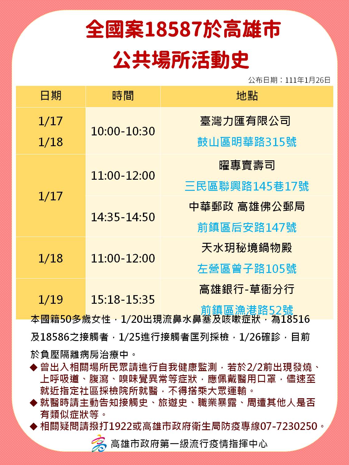 案18587高雄足跡。（圖／高雄市政府）