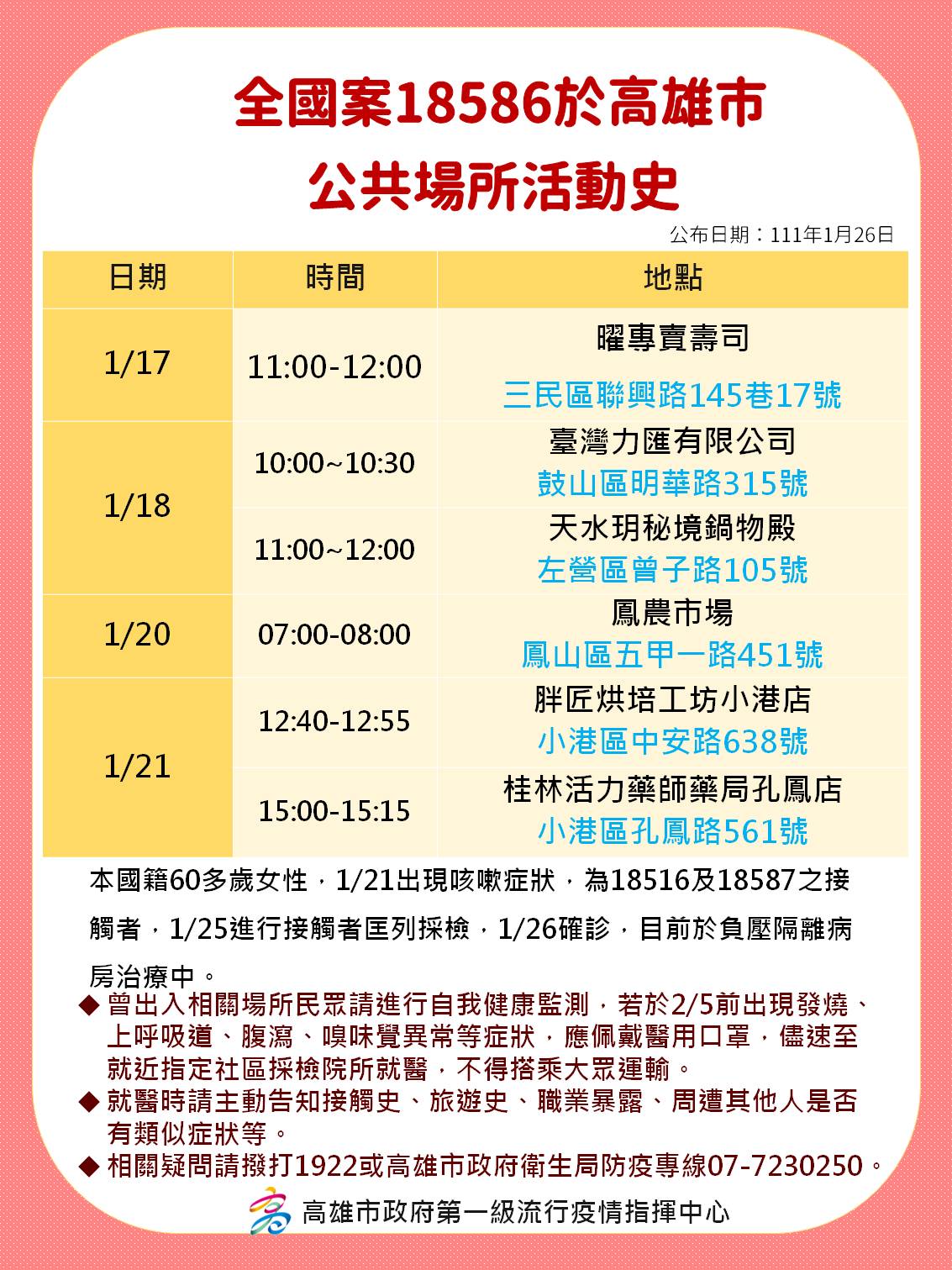 案18586高雄足跡。（圖／高雄市政府）