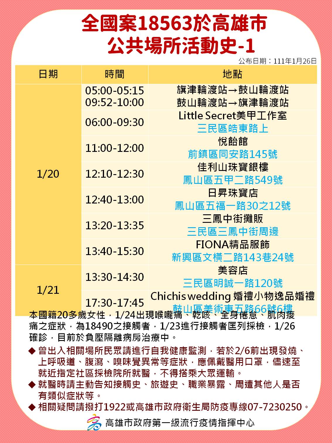 全國案18563於高雄市公共場所活動史。1（圖／高雄市政府）
