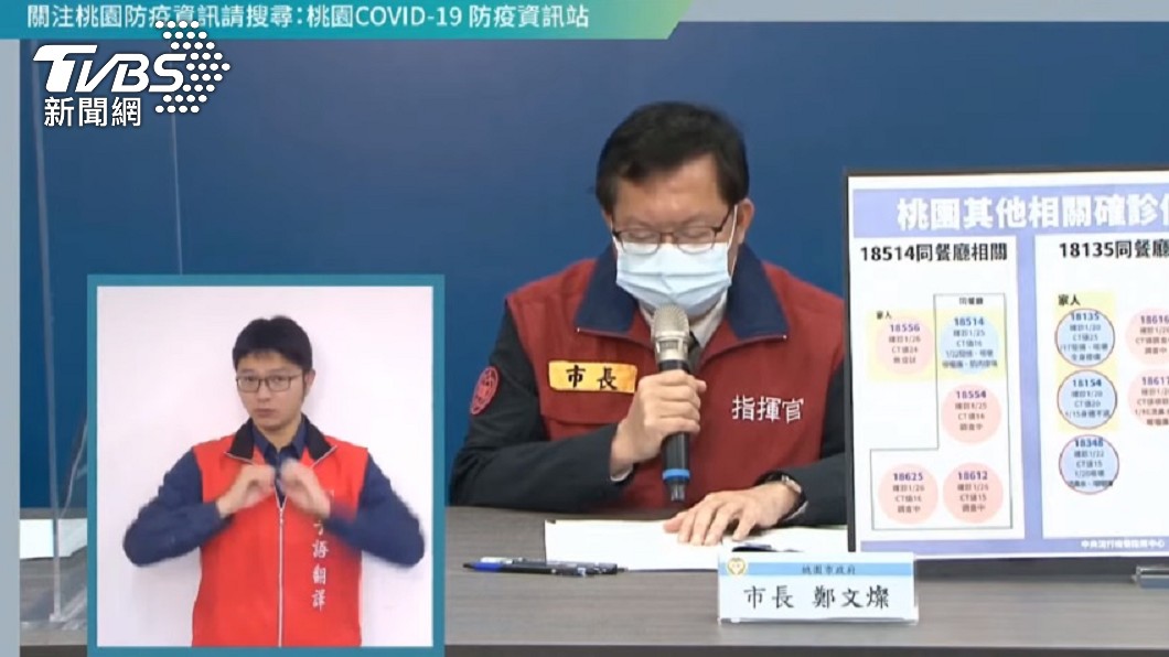 桃園暴增29例 4傳播鏈「1條感染源不明」最新足跡曝
