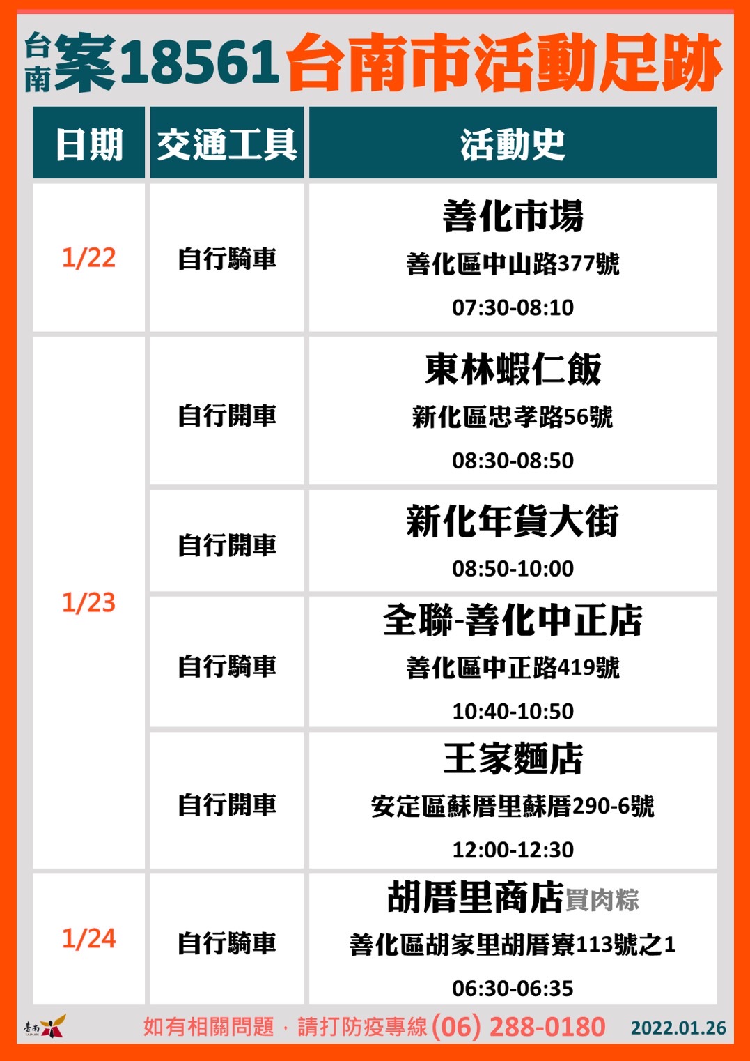 案18561台南市活動足跡。(圖/台南市政府)