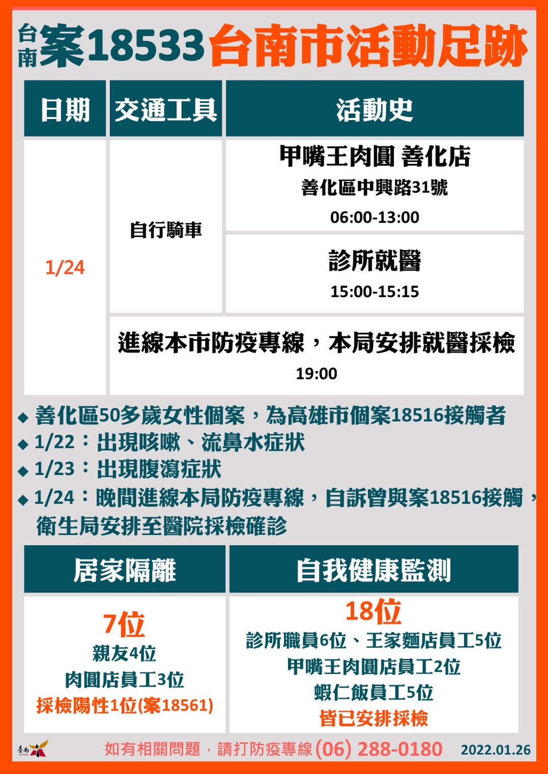 案18533台南市活動足跡。(圖/台南市政府)