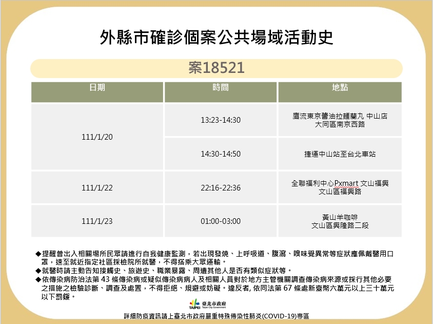 外縣市確診個案公共場域活動史(案18521)。(圖/台北市政府)