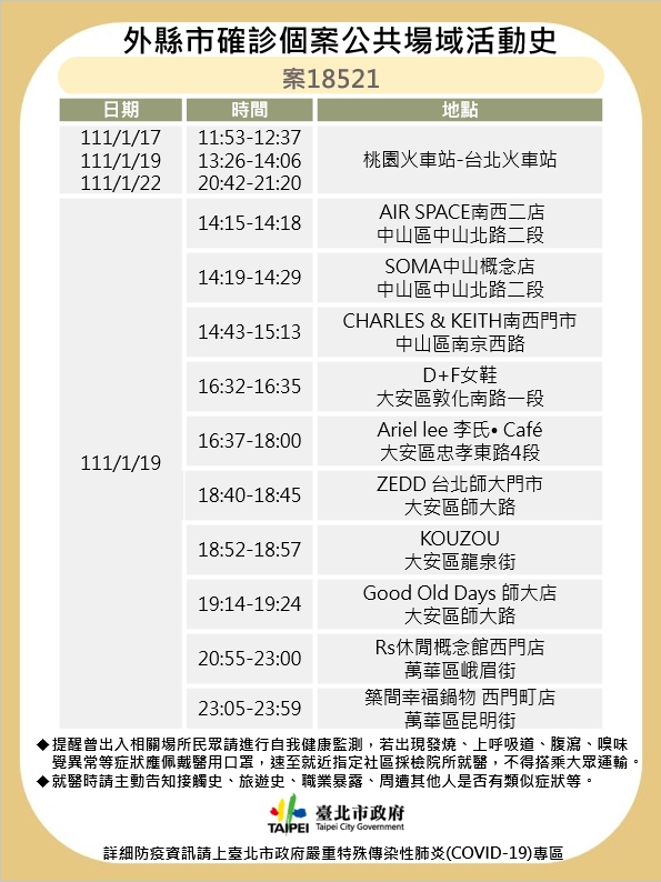 外縣市確診個案公共場域活動史(案18521)。(圖/台北市政府)