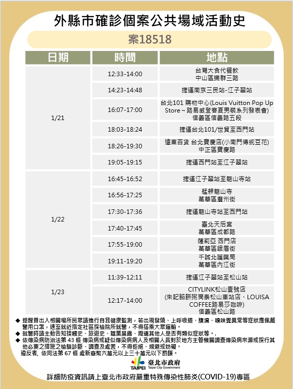 外縣市確診個案公共場域活動史(案18518)。(圖/台北市政府)