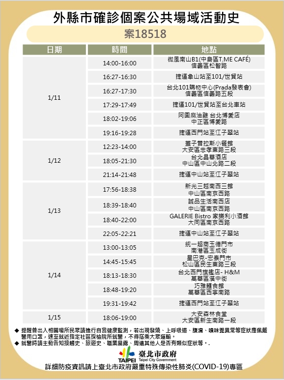 北市衛生局26日提供疫調資訊,時尚雜誌編輯自1月11日到1月23日跑遍信義區、中山區百貨,以及餐廳、小吃店等。(圖/北市衛生局提供)