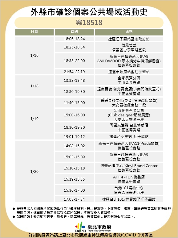 北市衛生局26日提供疫調資訊,時尚雜誌編輯自1月11日到1月23日跑遍信義區、中山區百貨,以及餐廳、小吃店等。(圖/北市衛生局提供)