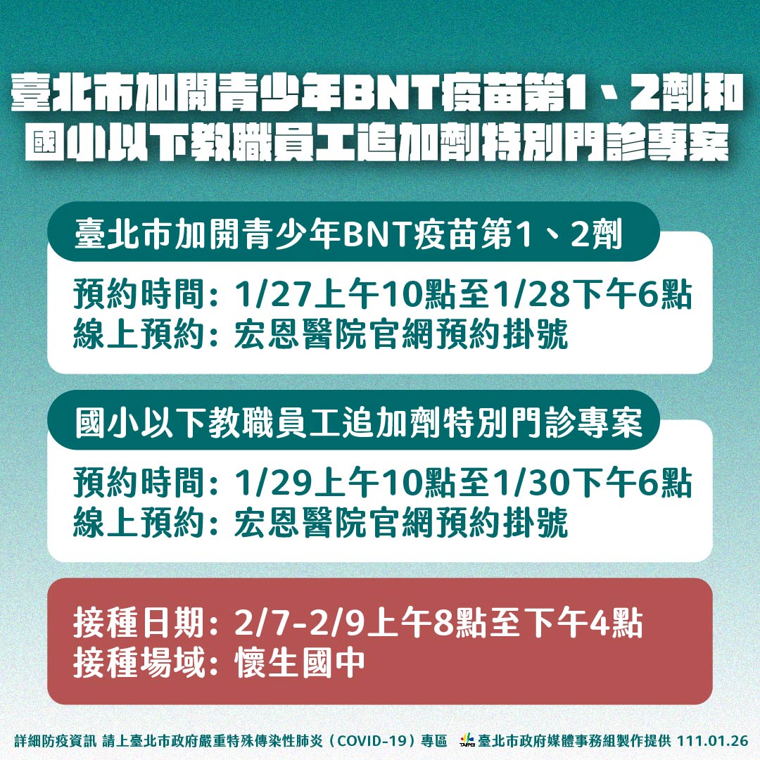 台北市公布將加開青少年BNT補打。(圖/北市府提供)