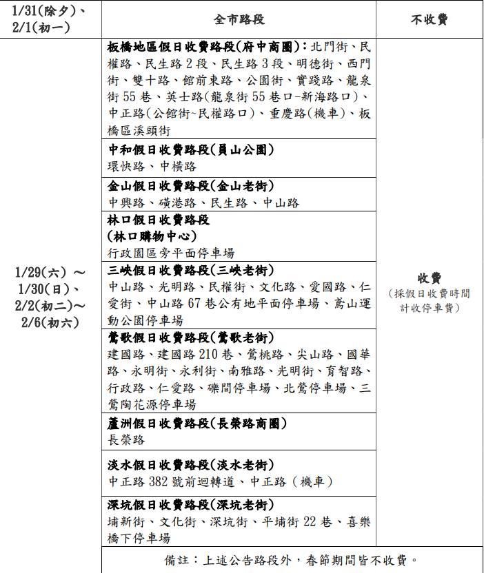 111 年度春節連續假期新北市各路邊收費停車場收費一覽表。(圖/翻攝自新北市政府官網)