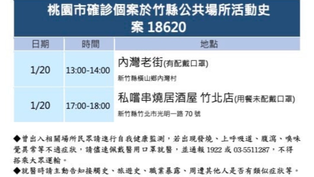 桃園確診者竹縣足跡 曾逛內灣老街與竹北居酒屋