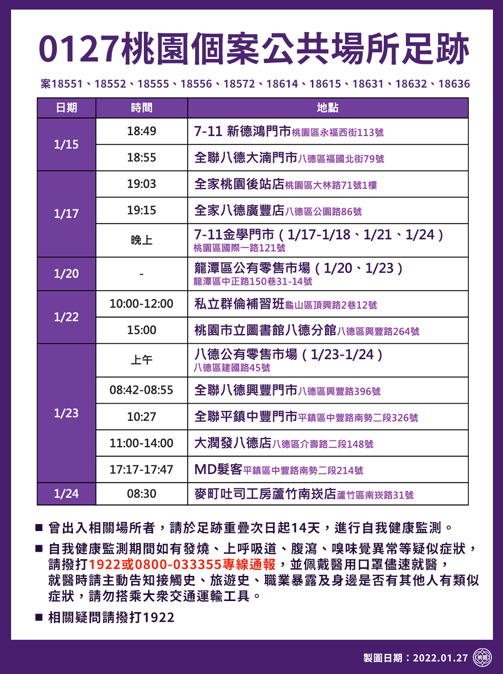 0127桃園公共場所足跡1/2。(圖/桃園市政府)
