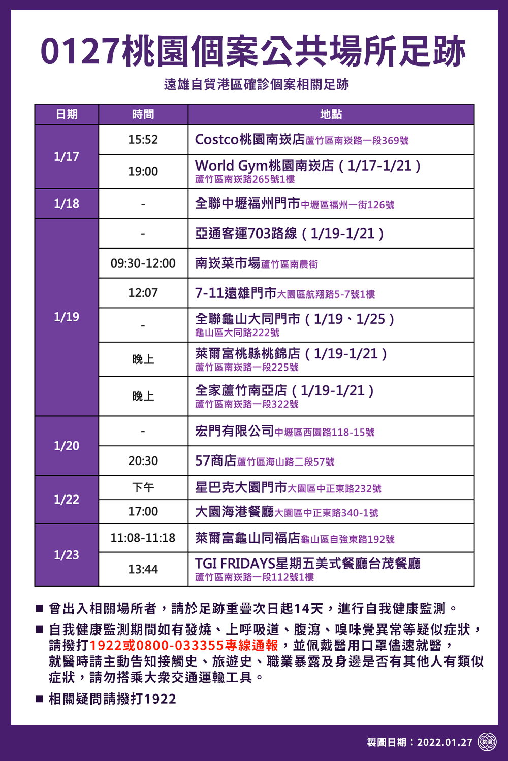 0127桃園公共場所足跡2/2。(圖/桃園市政府)