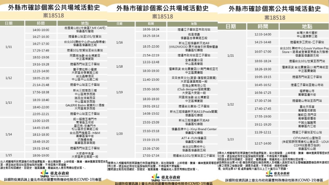 注意!確診雜誌編輯天天出沒 侯友宜曝捷運「江子翠站」列重點