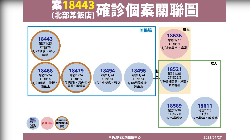 (圖/指揮中心提供)