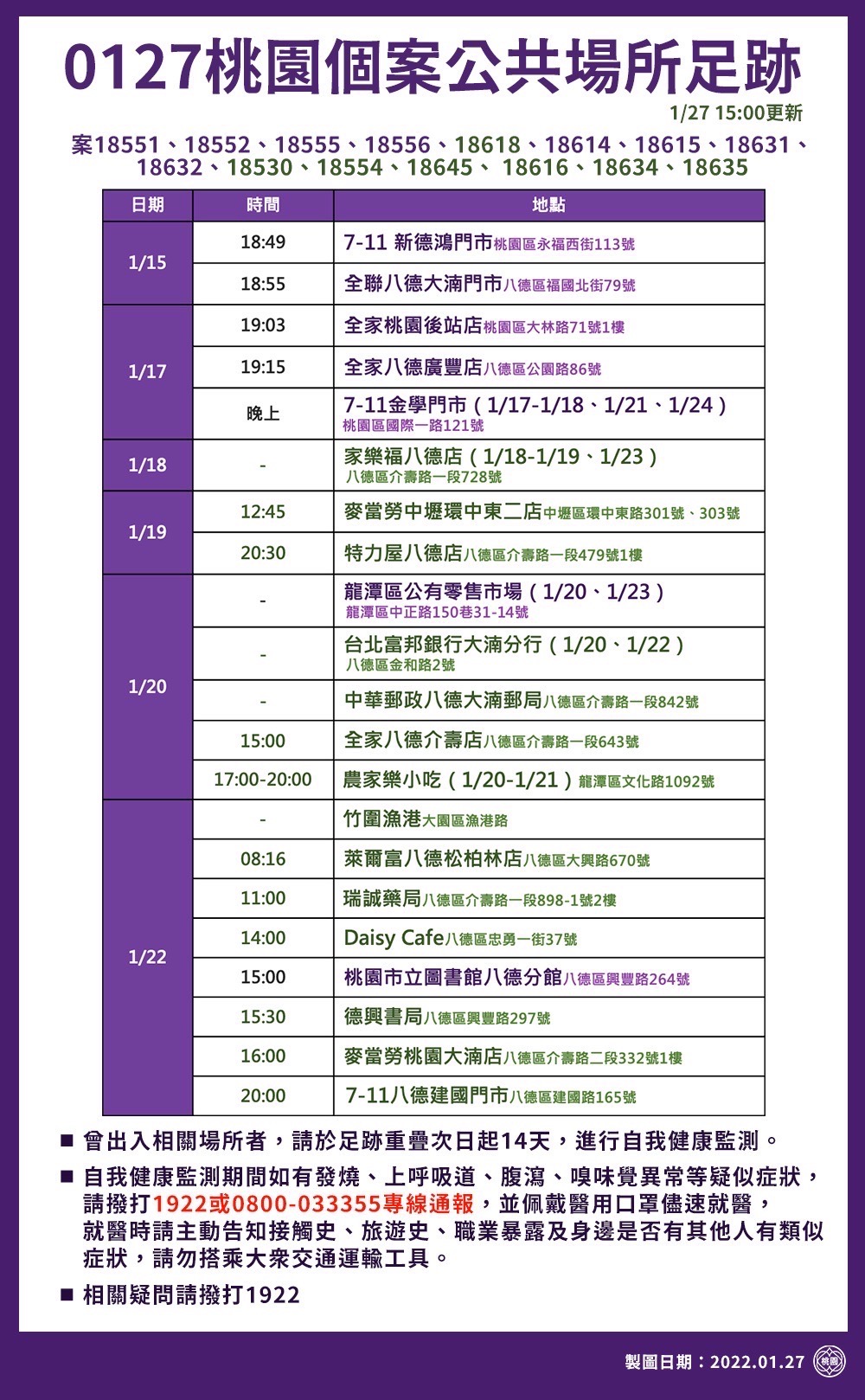 今日桃園個案公共場所足跡-1。(圖/桃園市政府)