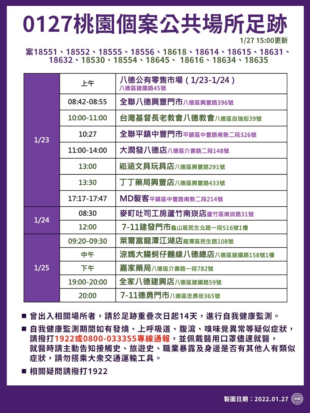 今日桃園個案公共場所足跡-2。(圖/桃園市政府)