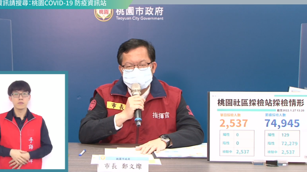 桃園今+13 最新確診足跡遍及5全聯、15超商