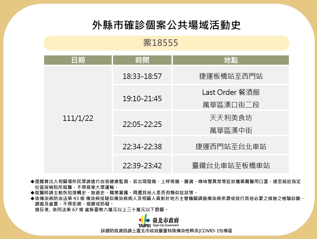 台北市公布外縣市確診者足跡（案18555）。（圖／北市衛生局提供）