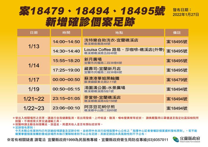 宜蘭足跡地點。(圖/宜蘭衛生局提供)