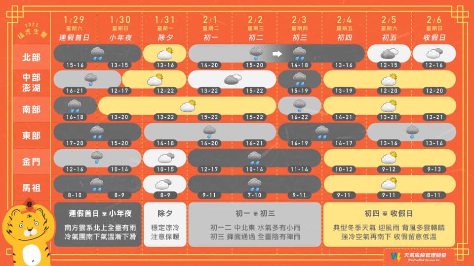 春節連假天氣。(圖/翻攝自天氣風險 WeatherRisk Facebook)
