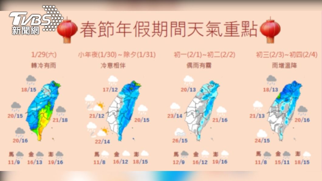 小年夜、除夕溼冷「北部下探12度」 一圖秒懂春節天氣變化