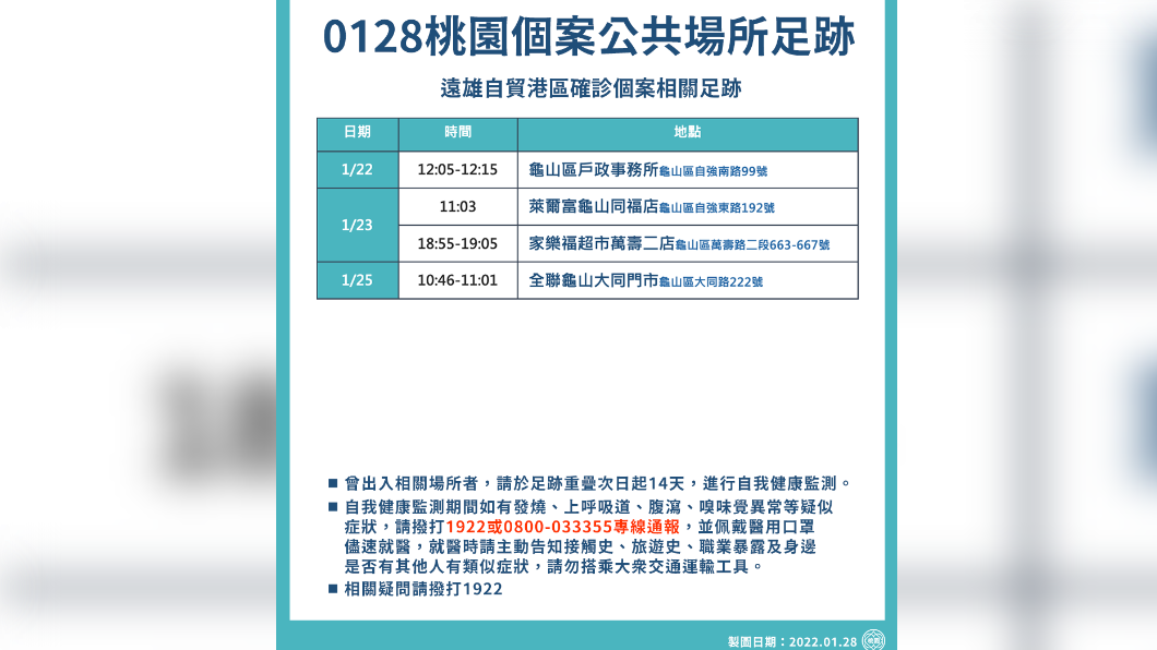 0128桃園個案公共場所足跡2/2。（圖／桃園市府）