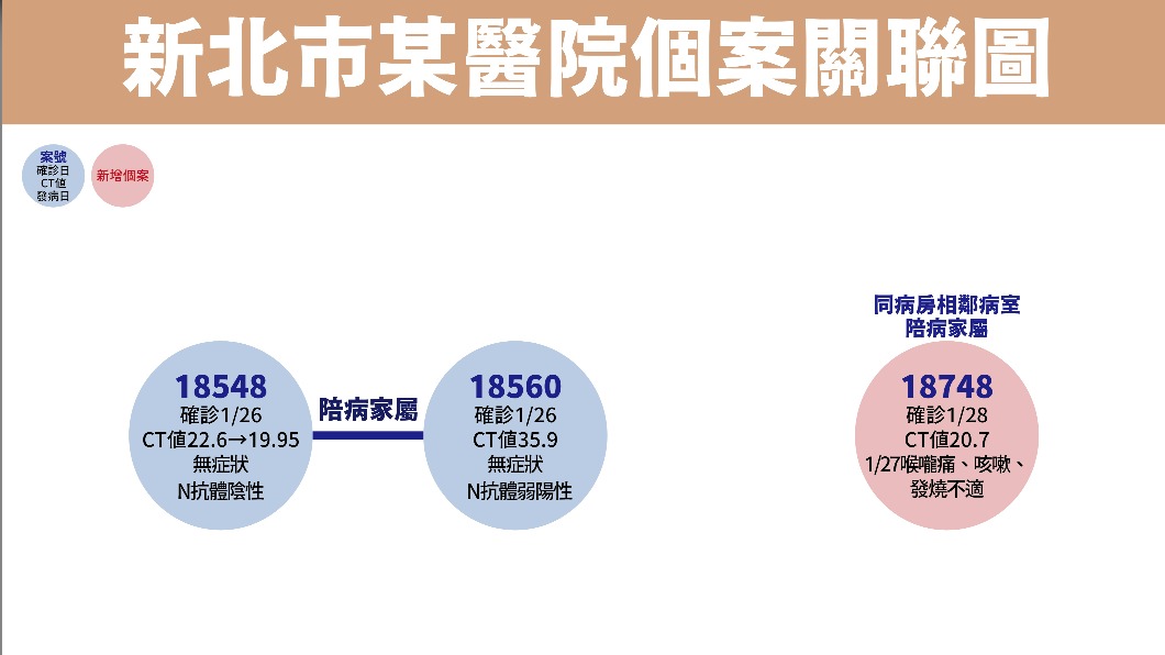 (圖/指揮中心)