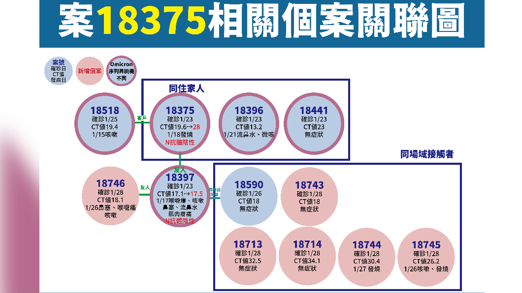 （圖／指揮中心提供）