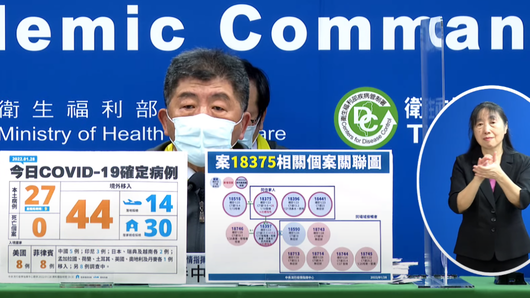 高雄港今+4皆「居隔轉陽」 累積共77人確診