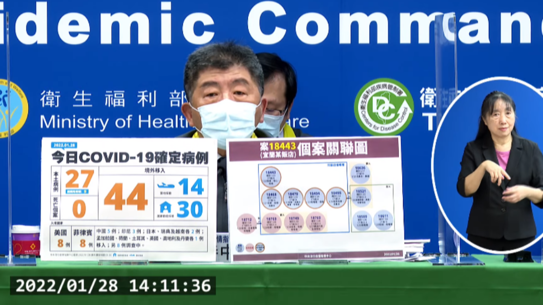 高雄一家三口去礁溪確診 台南友人1/23聚餐也中鏢