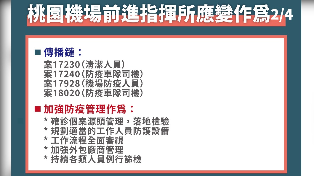 桃園機場前進指揮所應變作為。2/4(圖/中央流行疫情指揮中心)