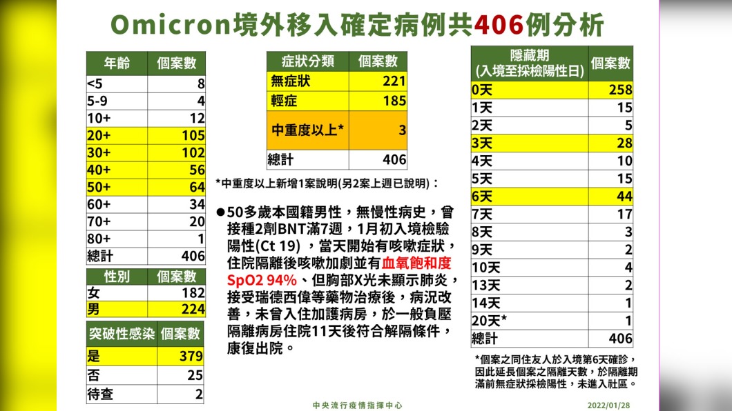 （圖／指揮中心提供）