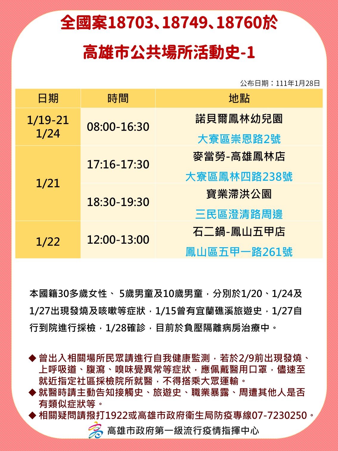 全國案18703、18749、18760於高雄公共場所活動史1。(圖/高雄市政府)