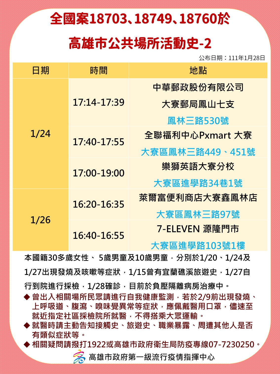 全國案18703、18749、18760於高雄公共場所活動史2。(圖/高雄市政府)