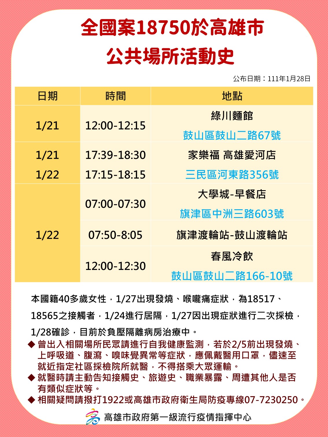 全國案18750於高雄公共場所活動史。(圖/高雄市政府)