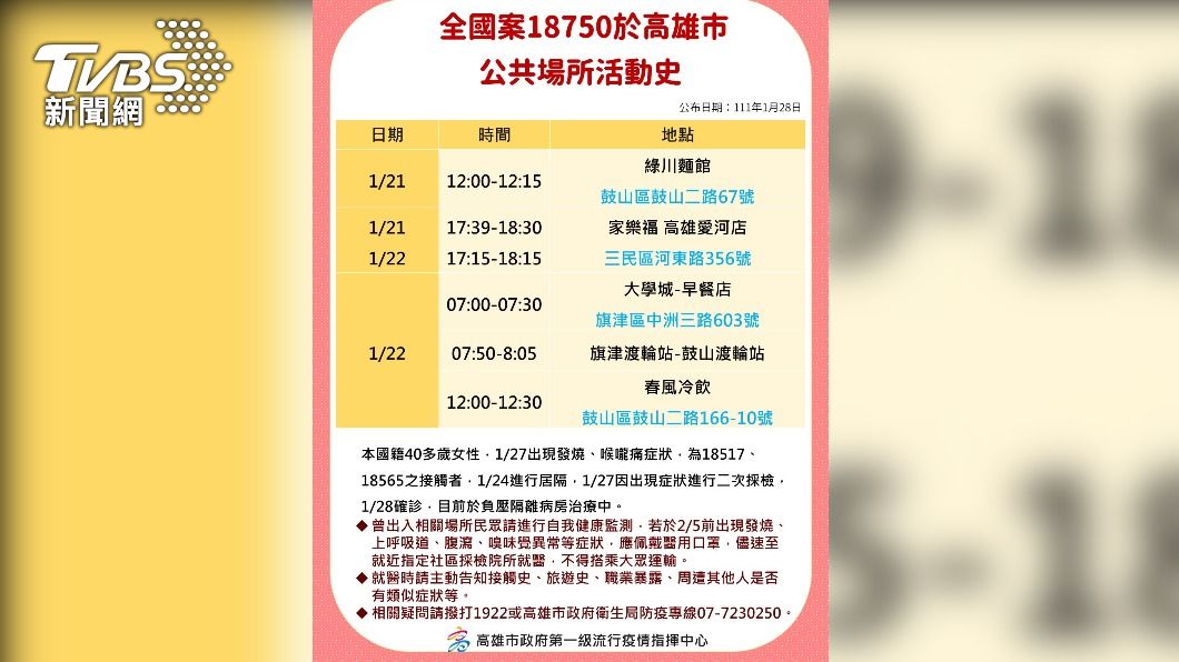 高雄+7大寮一家遊礁溪確診 丹丹漢堡、麥當勞都有足跡