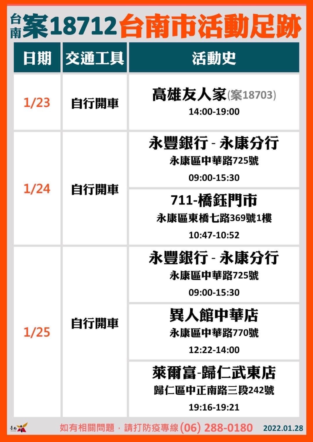 案18712台南市活動足跡1。(圖/台南市政府)