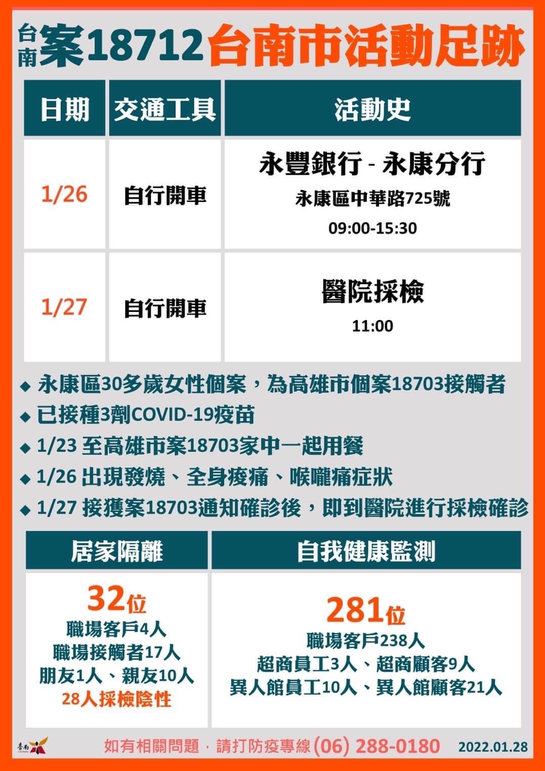 案18712台南市活動足跡2。(圖/台南市政府)