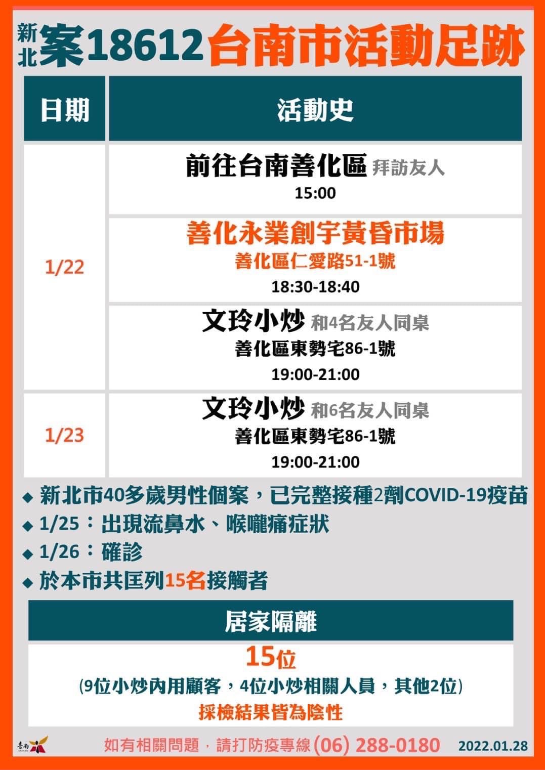 案18612台南市活動足跡。(圖/台南市政府)